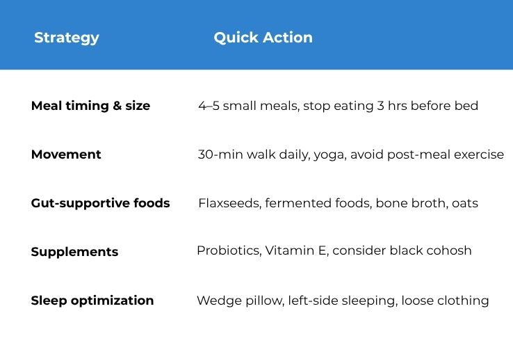 Menopause Reflux Plan