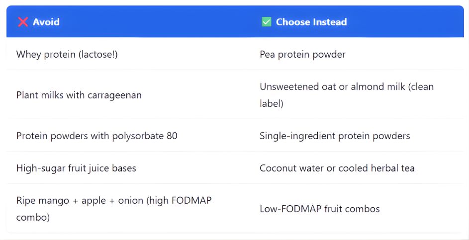 Chart of Smoothie ingredient alternatives