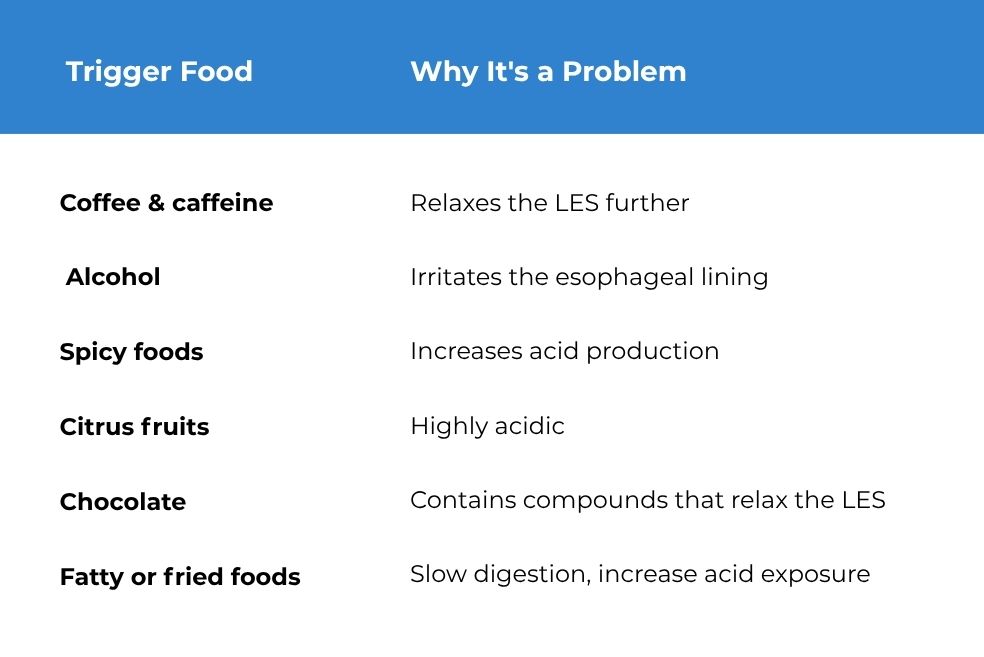 Trigger Foods and Symptoms for Menopausal Women with Reflux