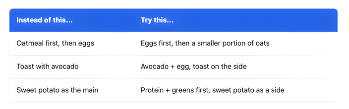A chart showing Food pairing alternative suggestions to help women with their menopause gut